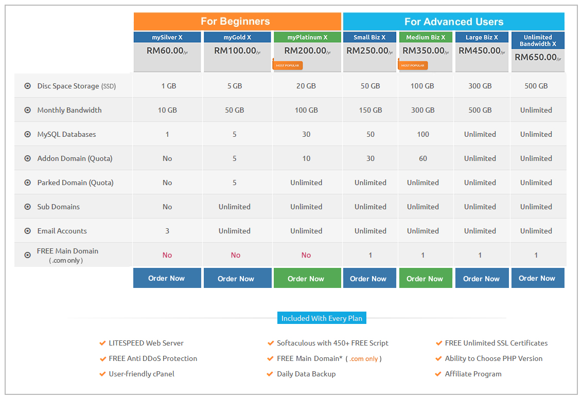 Hosting Plans Comparison